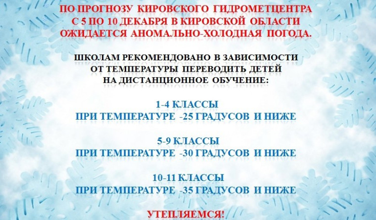 Прогноз.